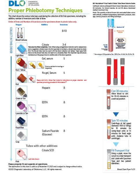 analyzer quest|ana color tube for quest.